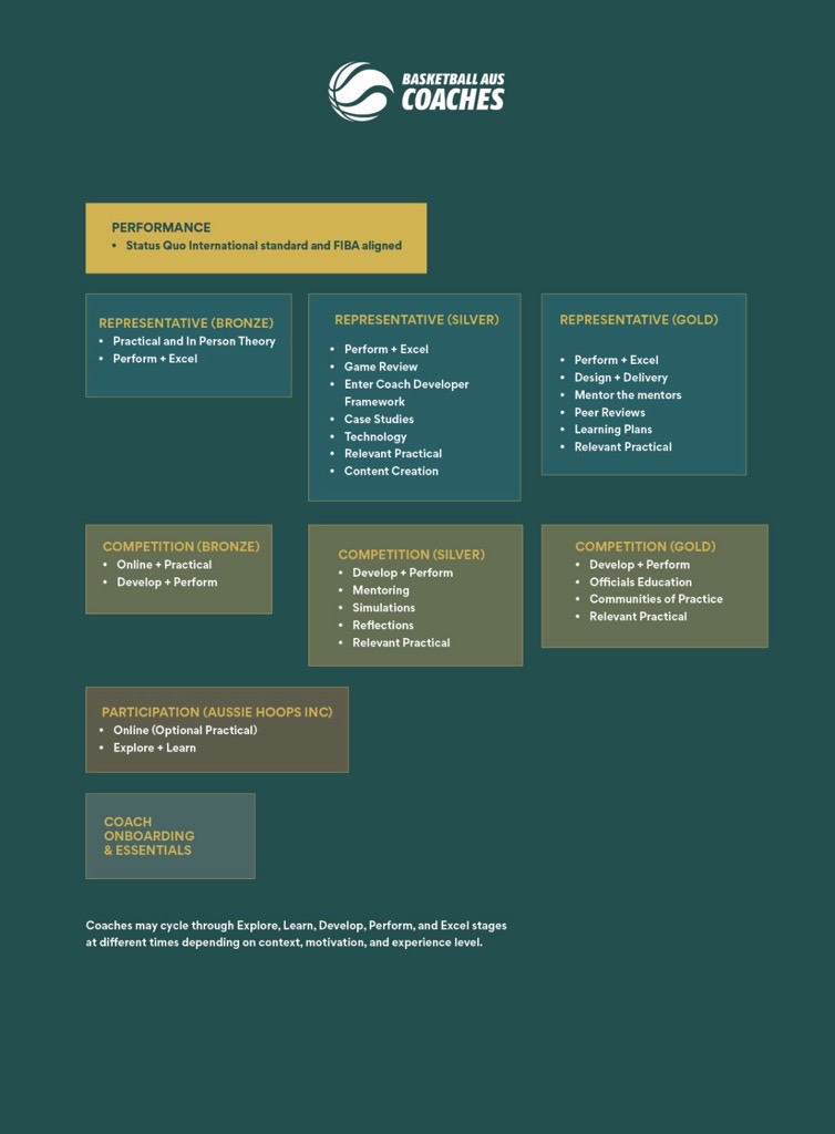 BA coaching level guide (002)